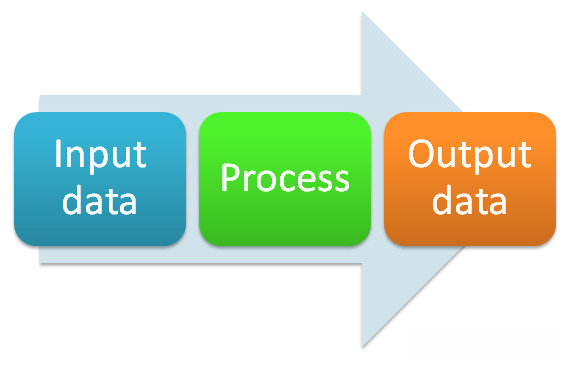 data-processing