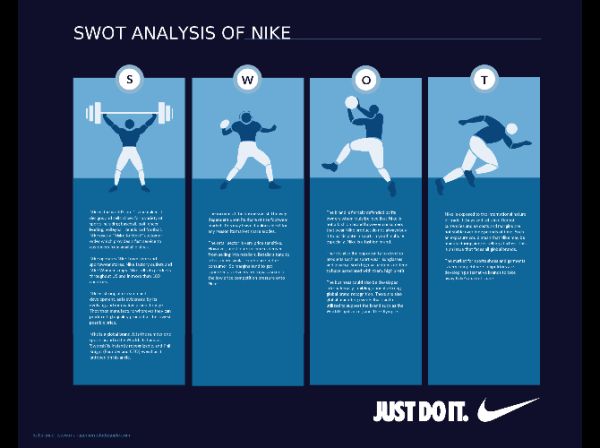 swot-analysis-nike