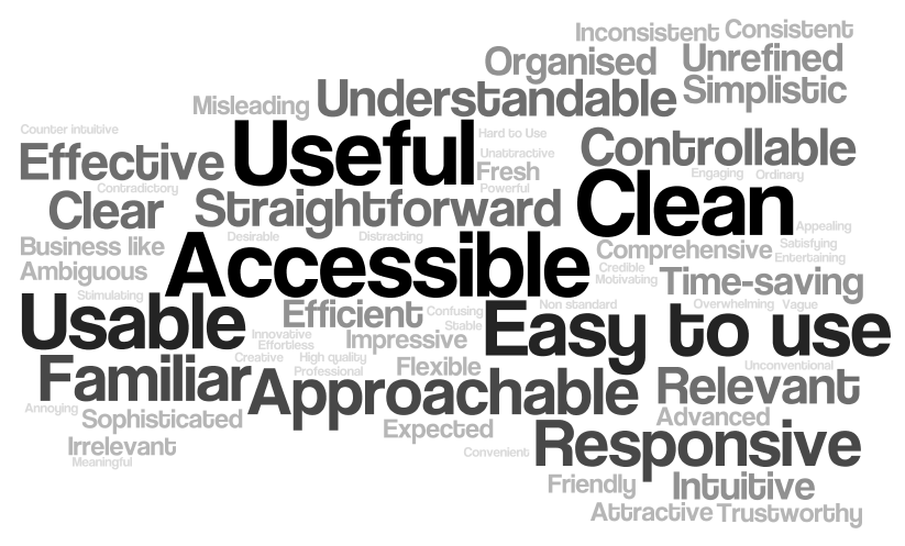 usability-testing