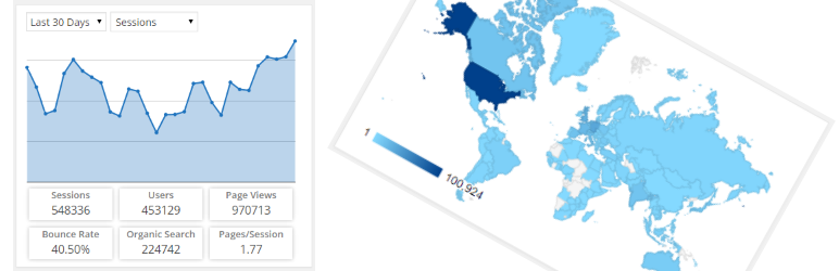 google-analytics-dashboard-wp-plugin