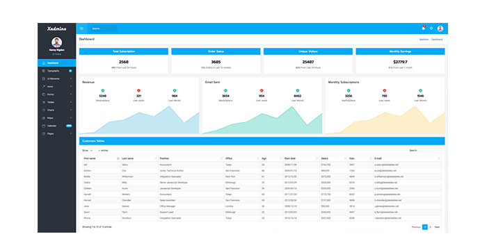 The Newest Admin Panel Templates Based on Bootstrap