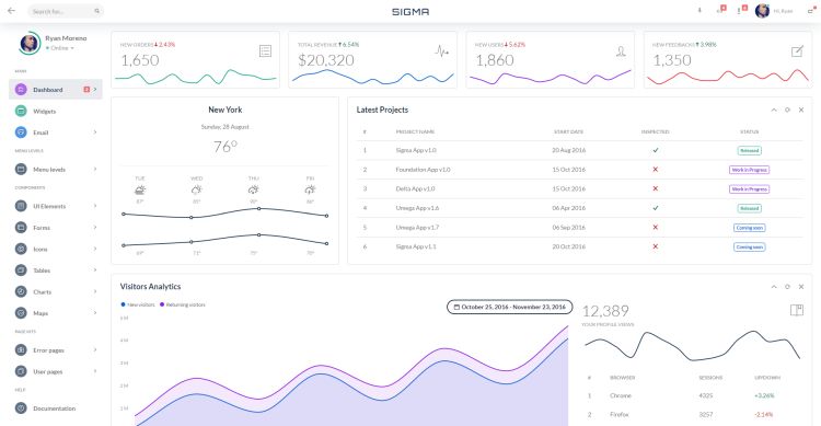 sigma-premium-admin-template