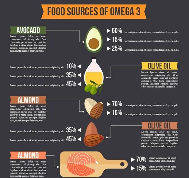 foodstuffs-with-omega-3-infographic