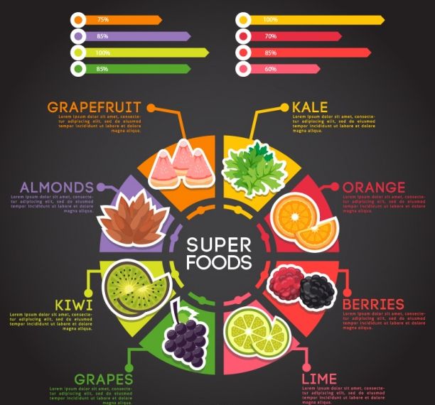 healthy-food-infographic-template